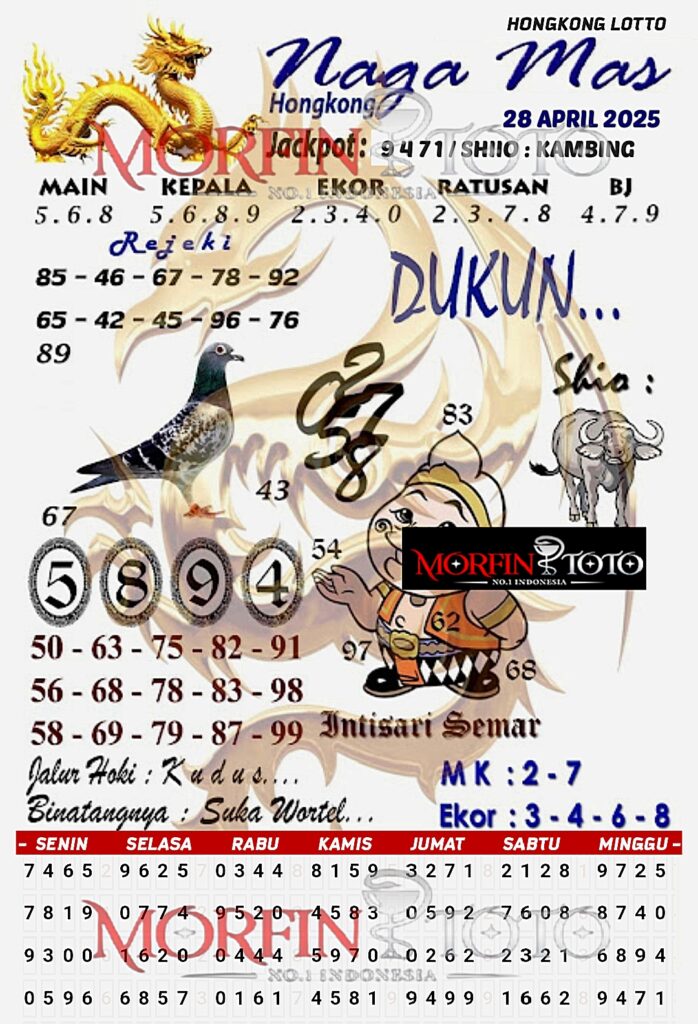 SYAIR TOGEL NAGA MAS HONGKONG LOTTO 28 APRIL 2025