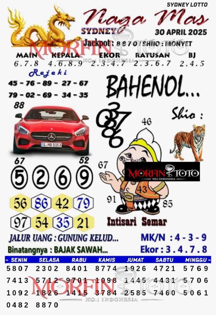 SYAIR TOGEL NAGA MAS SYDNEY LOTTO 30 APRIL 2025