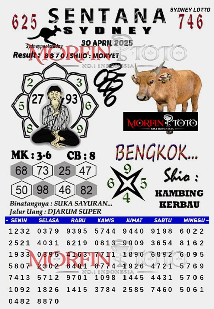 SYAIR TOGEL SENTANA SYDNEY LOTTO 30 APRIL 2025