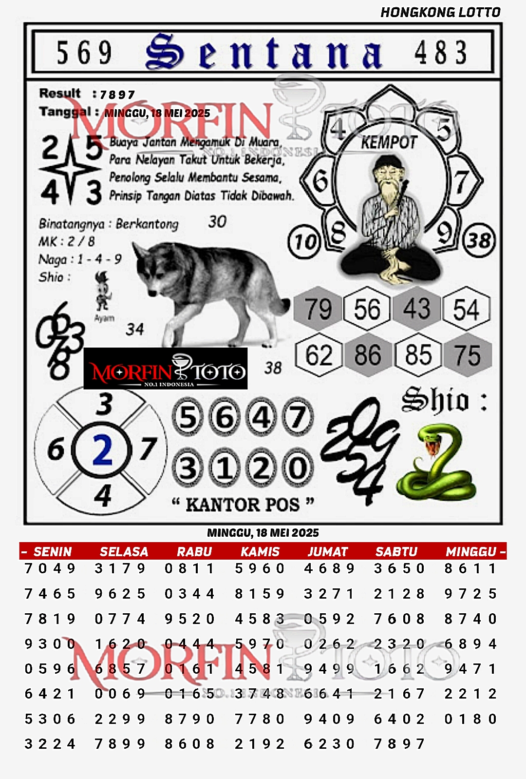 SYAIR TOGEL SENTANA HONGKONG LOTTO 18 MEI 2025