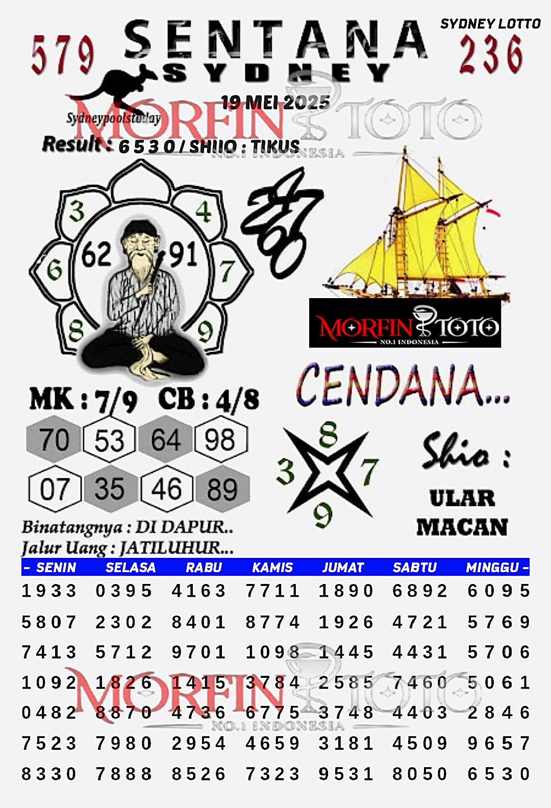 SYAIR TOGEL SENTANA  SYDNEY LOTTO 19 MEI 2025