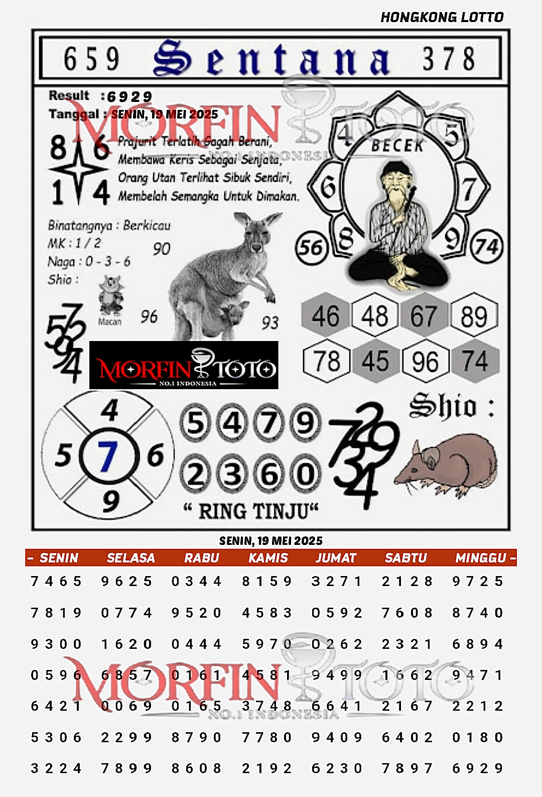 SYAIR TOGEL SENTANA HONGKONG LOTTO 19 MEI 2025