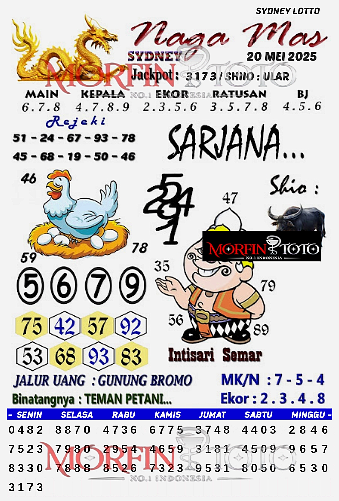 SYAIR TOGEL NAGA MAS SYDNEY LOTTO 20 MEI 2025
