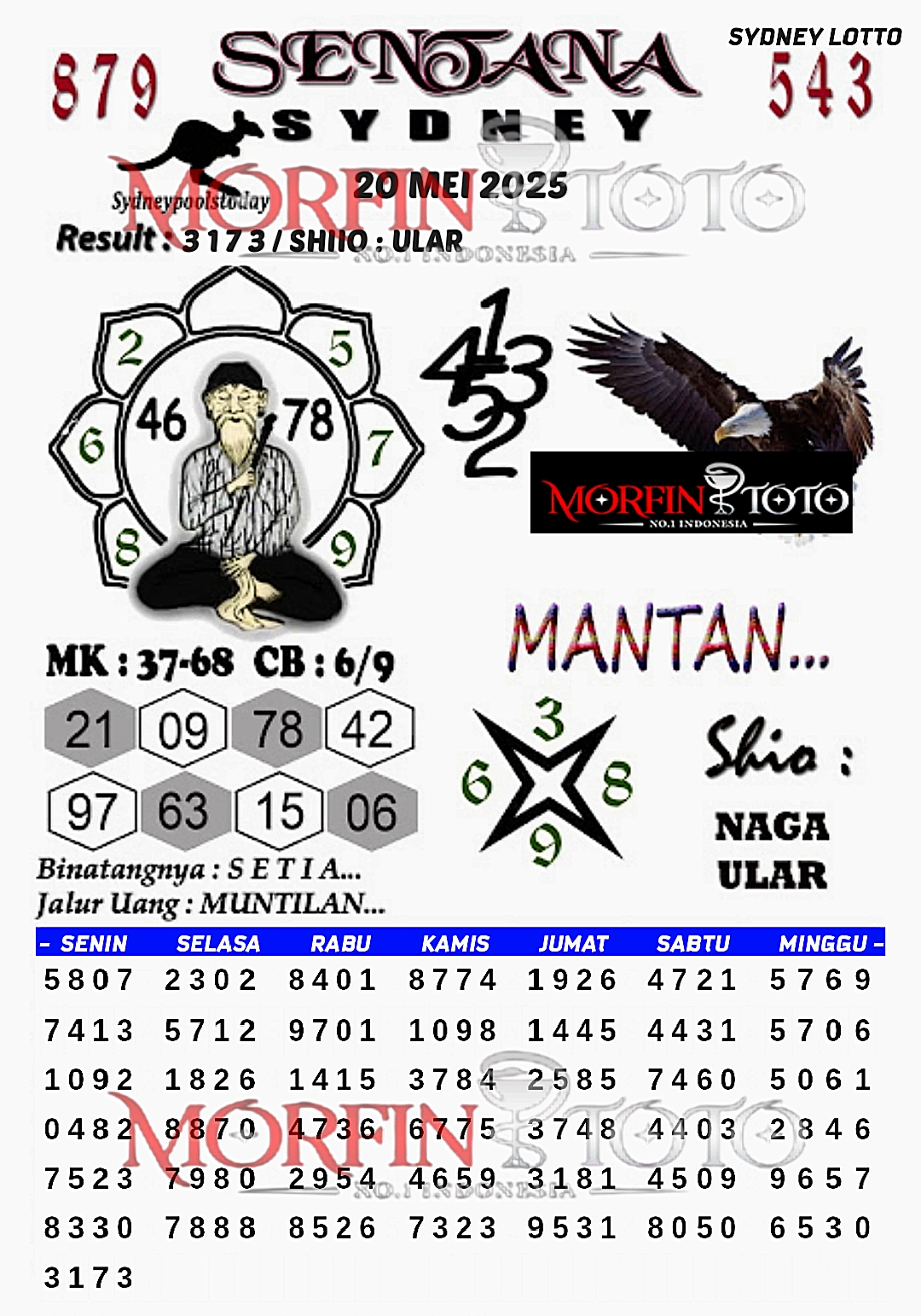 SYAIR TOGEL SENTANA SYDNEY LOTTO 20 MEI 2025