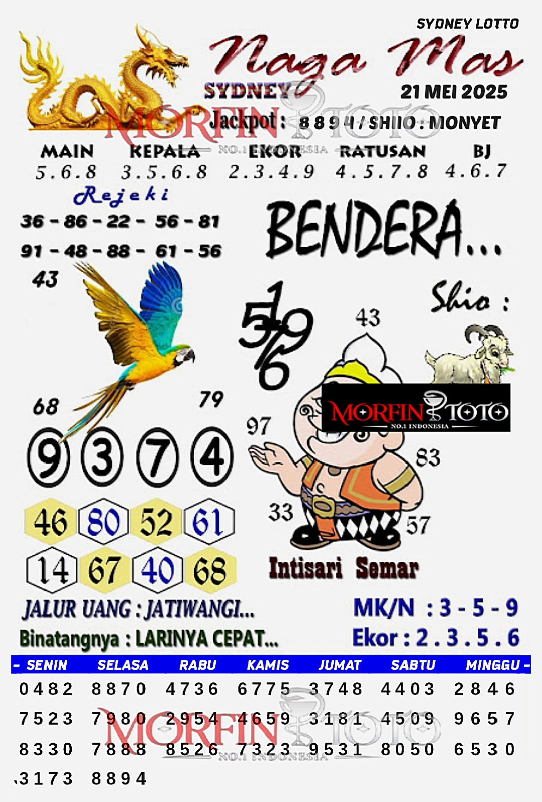 SYAIR TOGEL NAGA MAS SYDNEY LOTTO 21 MEI 2025