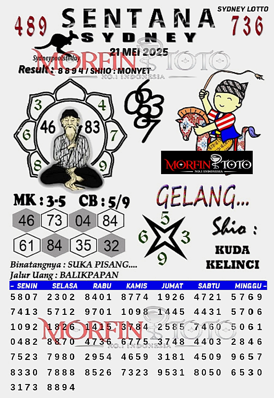 SYAIR TOGEL SENTANA SYDNEY LOTTO 21 MEI 2025