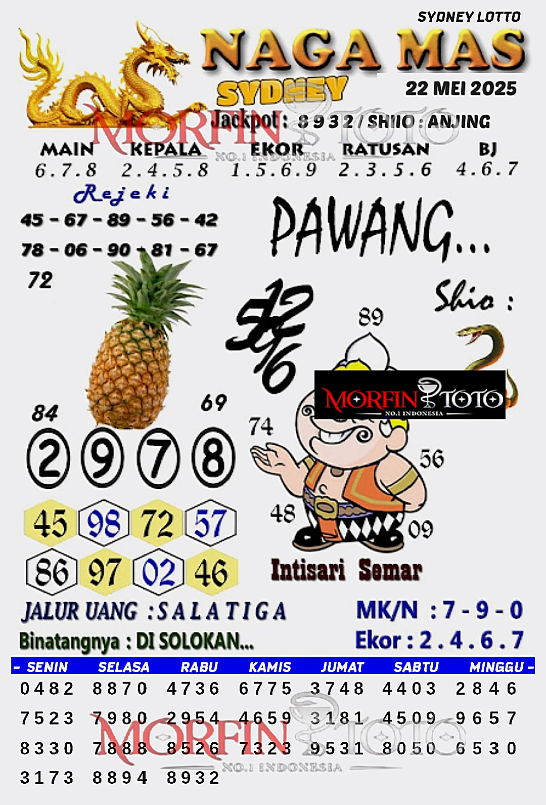 SYAIR TOGEL NAGA MAS SYDNEY LOTTO 22 MEI 2025