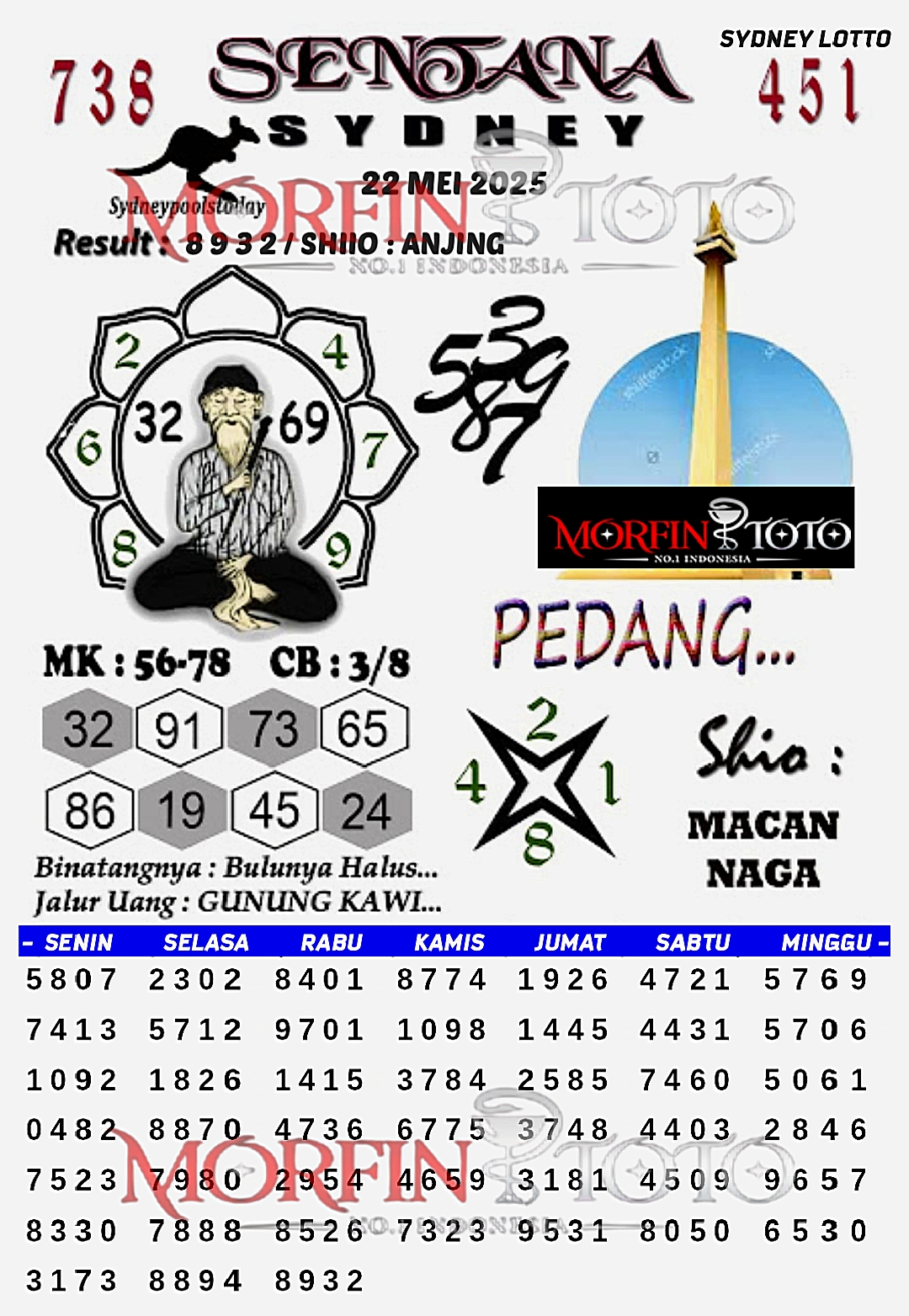 SYAIR TOGEL SENTANA SYDNEY LOTTO 22 MEI 2025