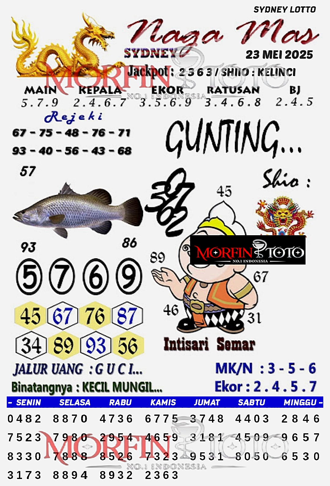 SYAIR TOGEL NAGA MAS SYDNEY LOTTO 23 MEI 2025