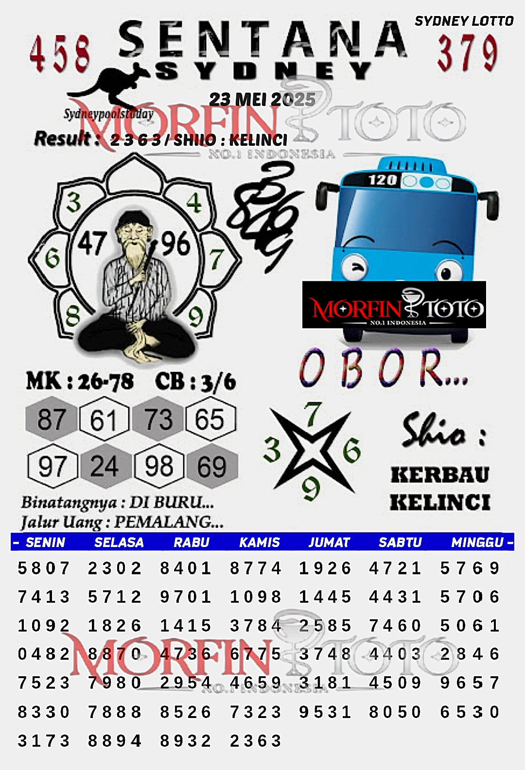 SYAIR TOGEL SENTANA SYDNEY LOTTO 23 MEI 2025