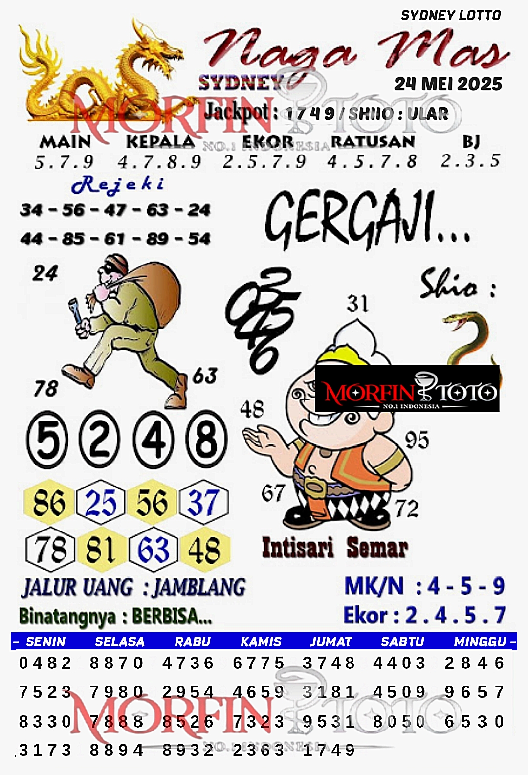 SYAIR TOGEL NAGA MAS SYDNEY LOTTO 24 MEI 2025