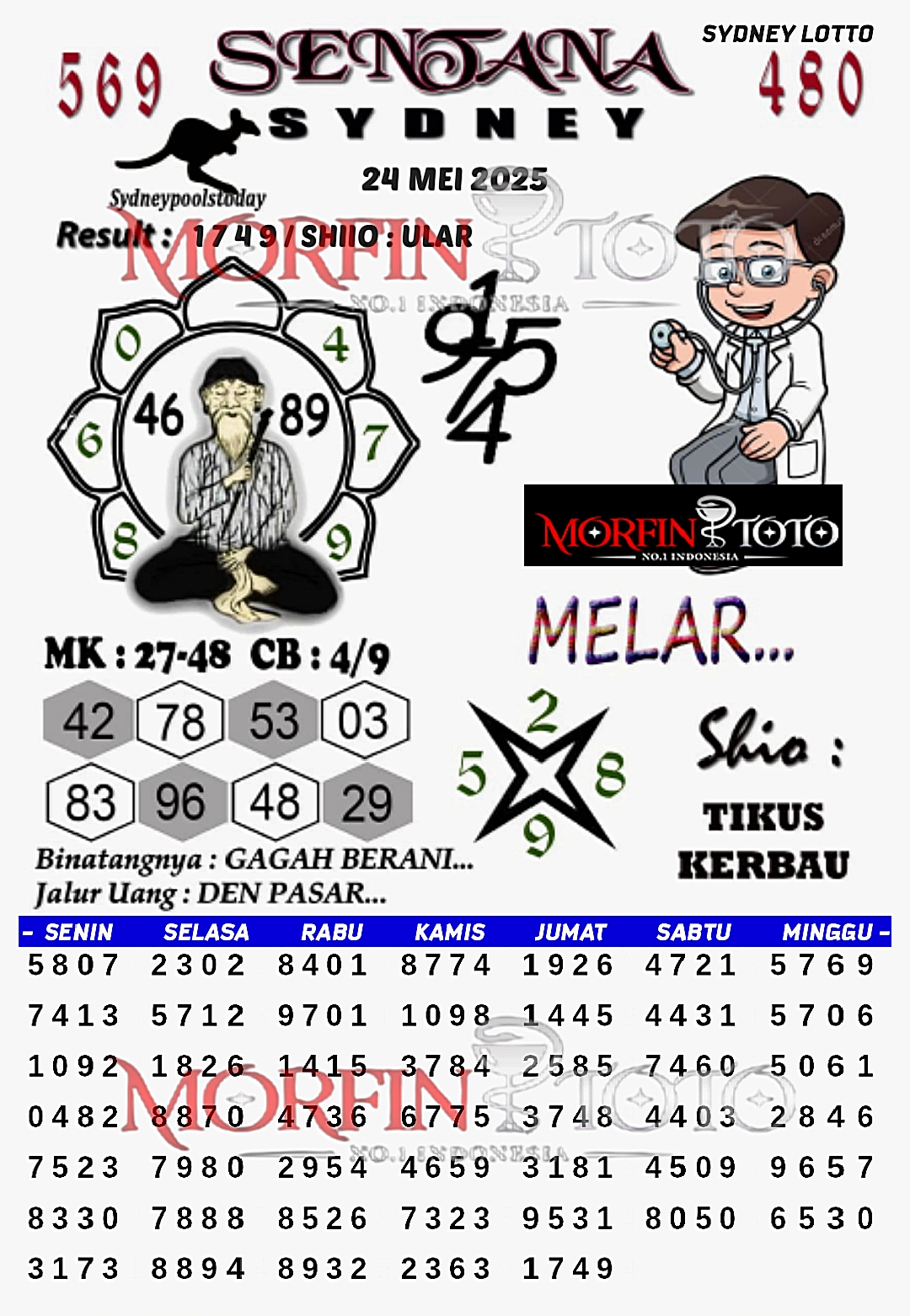 SYAIR TOGEL SENTANA SYDNEY LOTTO 24 MEI 2025
