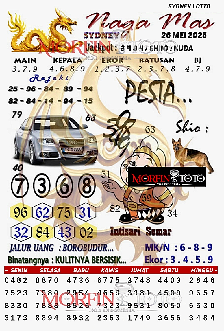 SYAIR TOGEL NAGA MAS SYDNEY LOTTO 26 MEI 2025