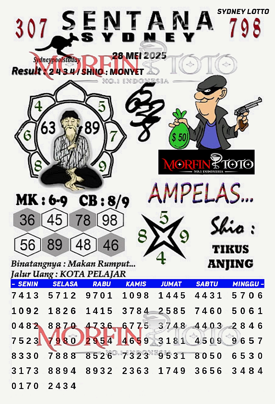 SYAIR TOGEL SENTANA SYDNEY LOTTO 28 MEI 2025