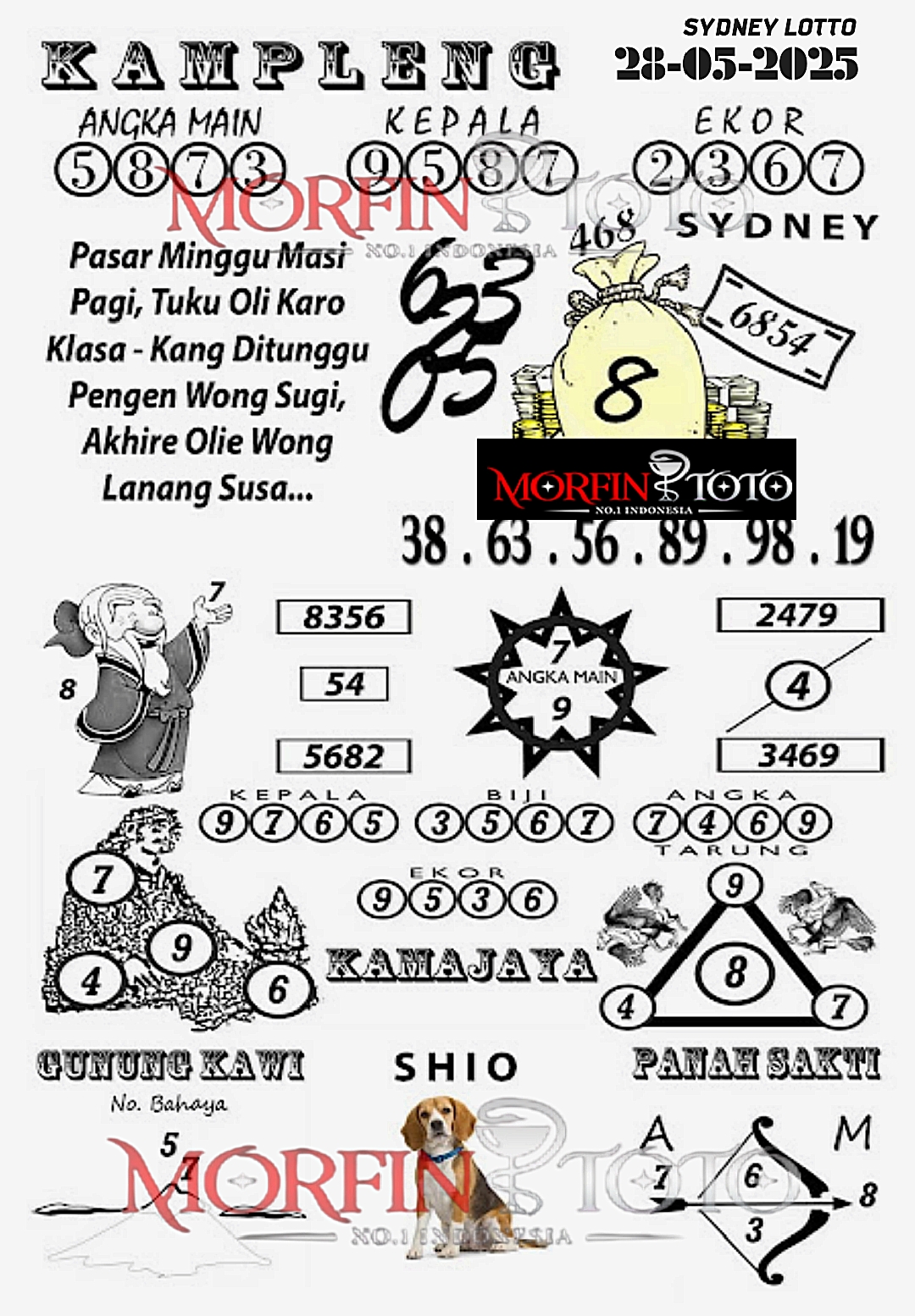 SYAIR TOGEL KAMPLENG SYDNEY LOTTO 28 MEI 2025