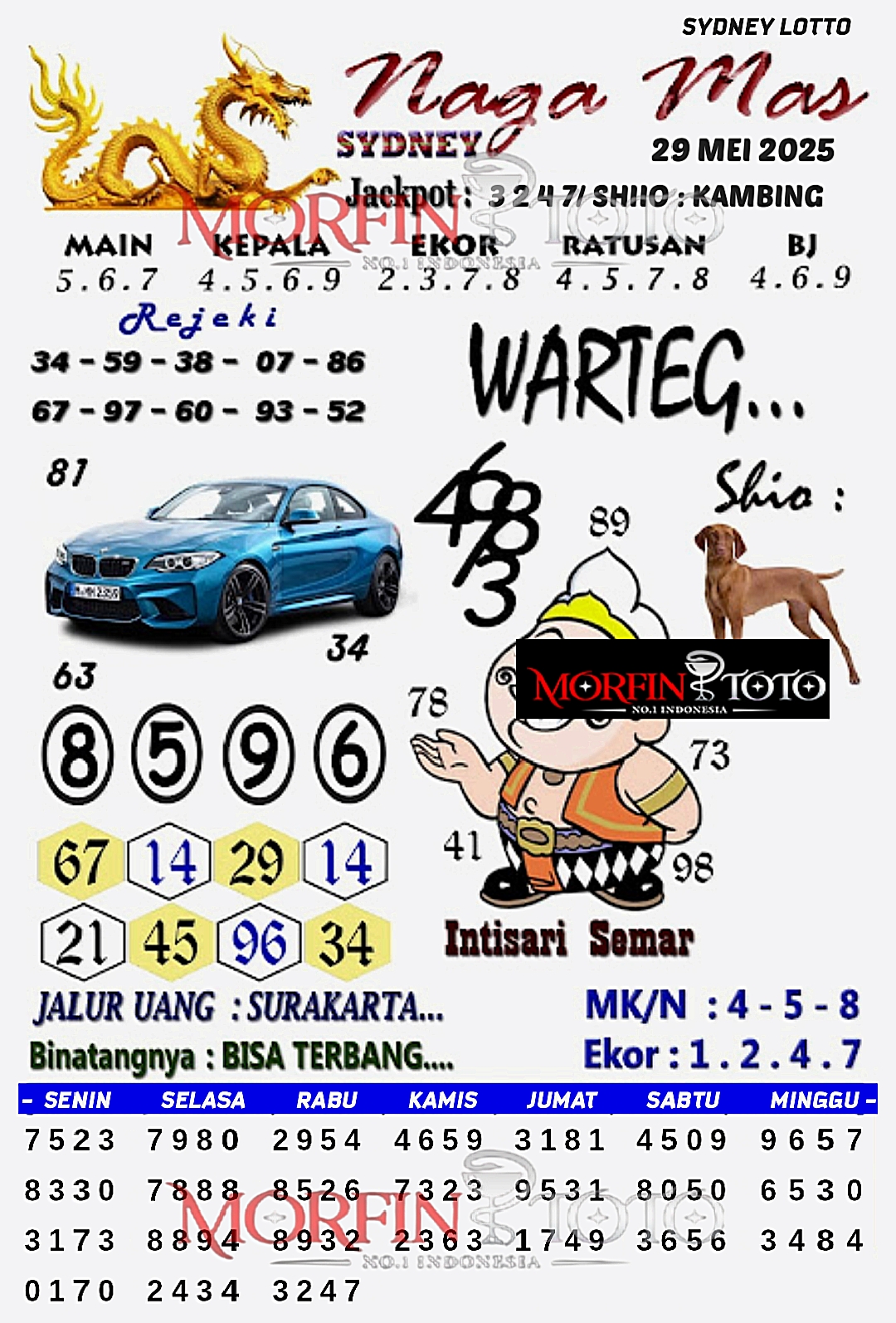 SYAIR TOGEL NAGA MAS SYDNEY LOTTO 29 MEI 2025
