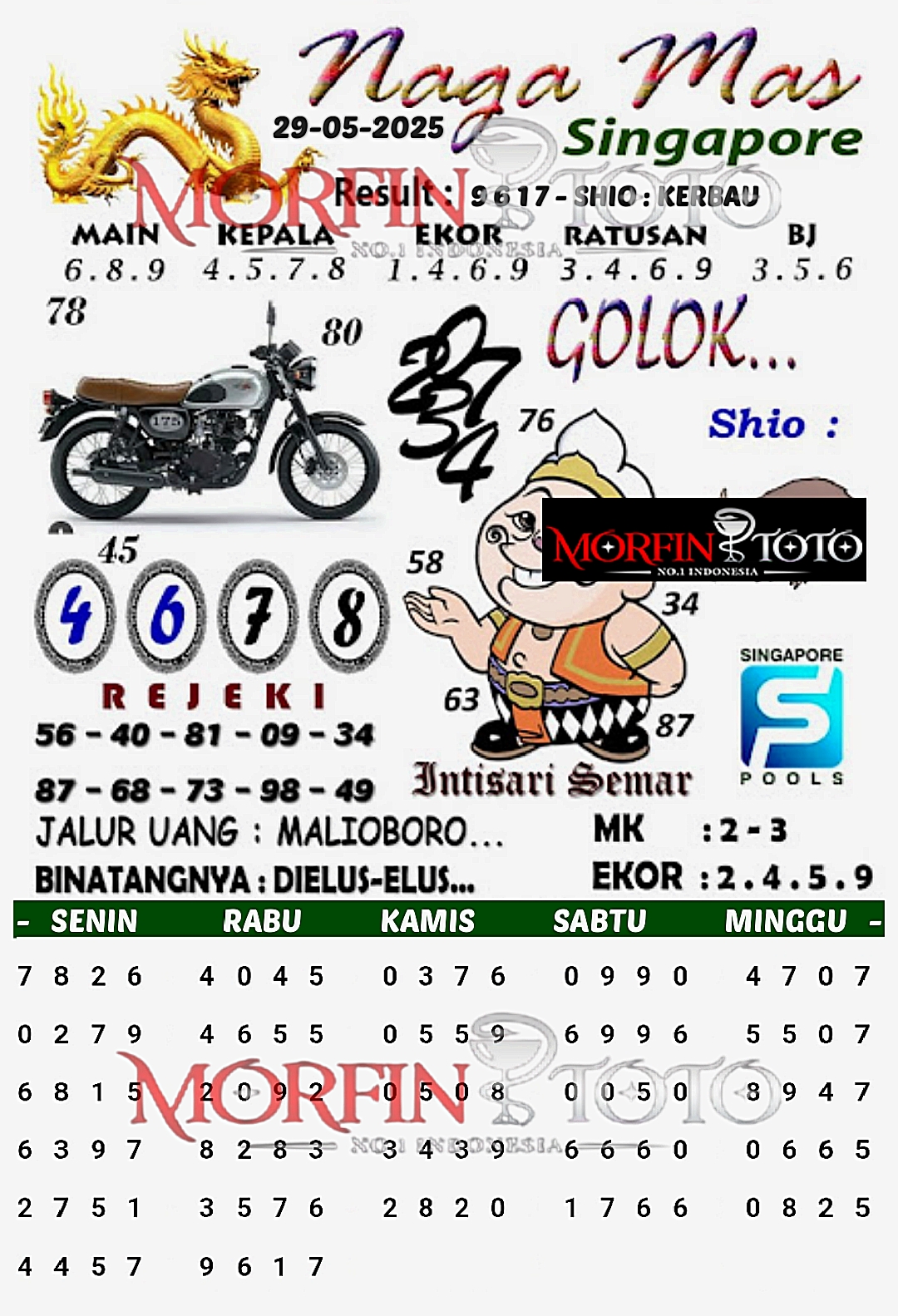 SYAIR TOGEL NAGA MAS SINGAPORE 29 MEI 2025