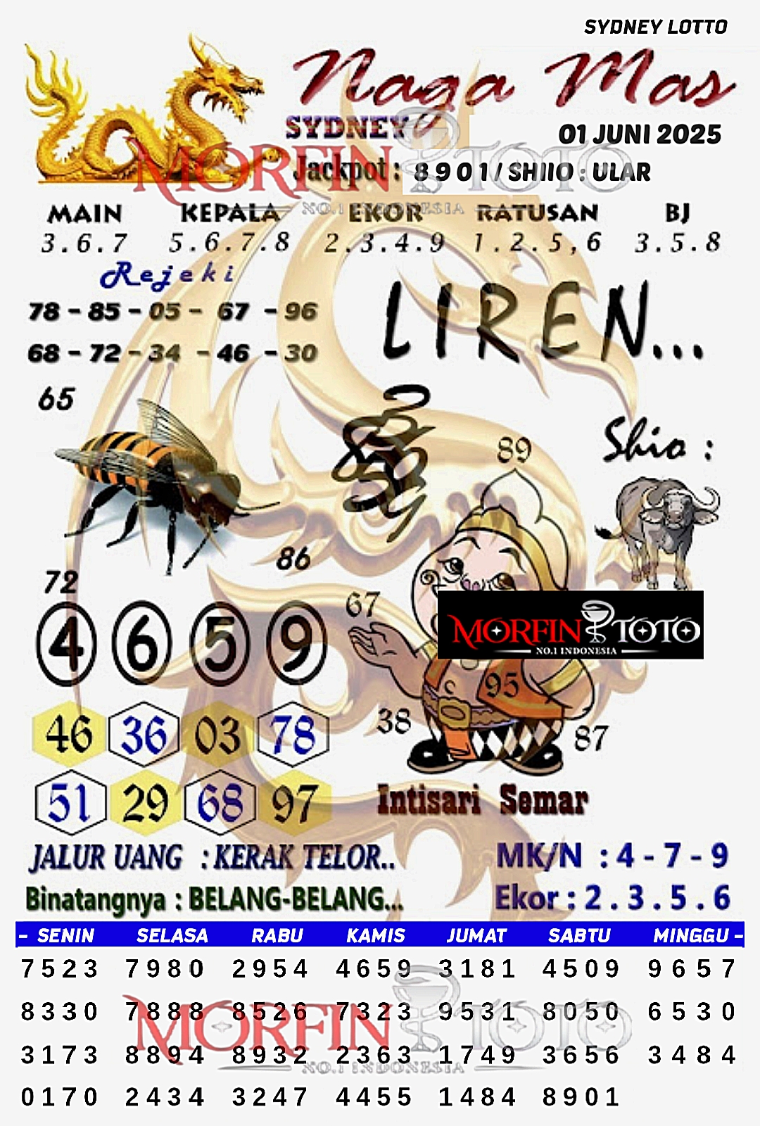 SYAIR TOGEL NAGA MAS SYDNEY LOTTO 01 JUNI 2025
