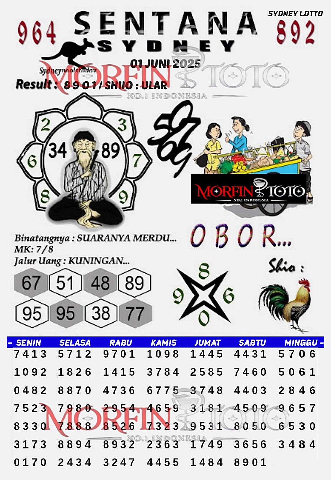 SYAIR TOGEL SENTANA SYDNEY LOTTO 01 JUNI 2025