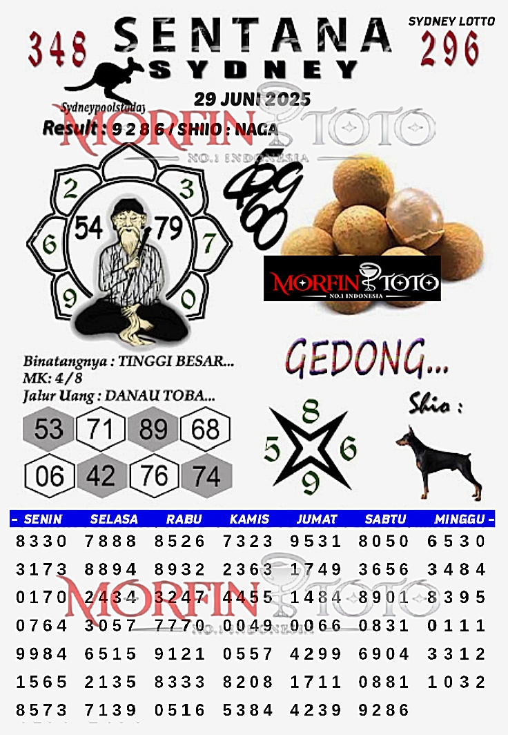 SYAIR TOGEL SENTANA SYDNEY LOTTO 29 JUNI 2025