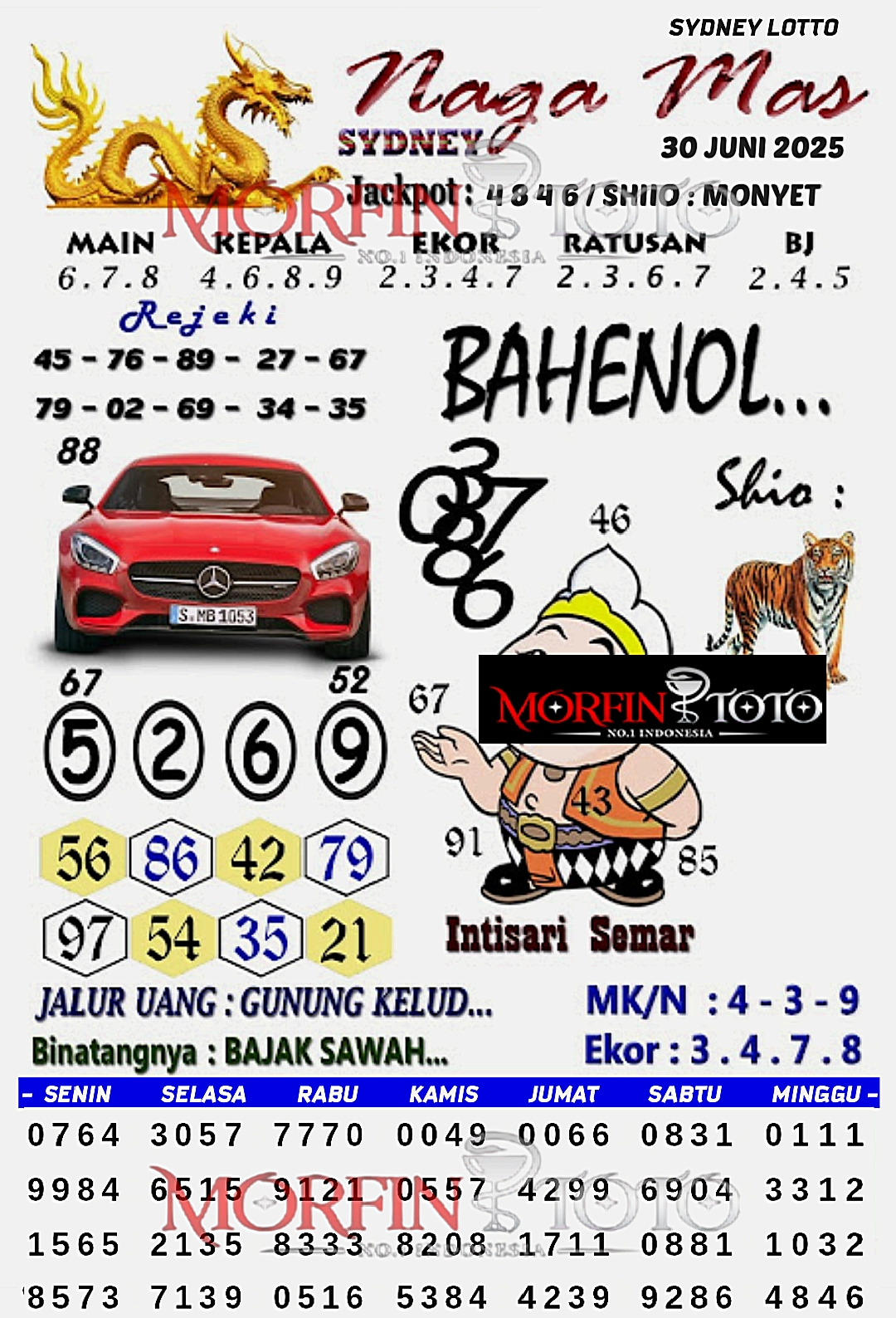 SYAIR TOGEL NAGA MAS SYDNEY LOTTO 30 JUNI 2025