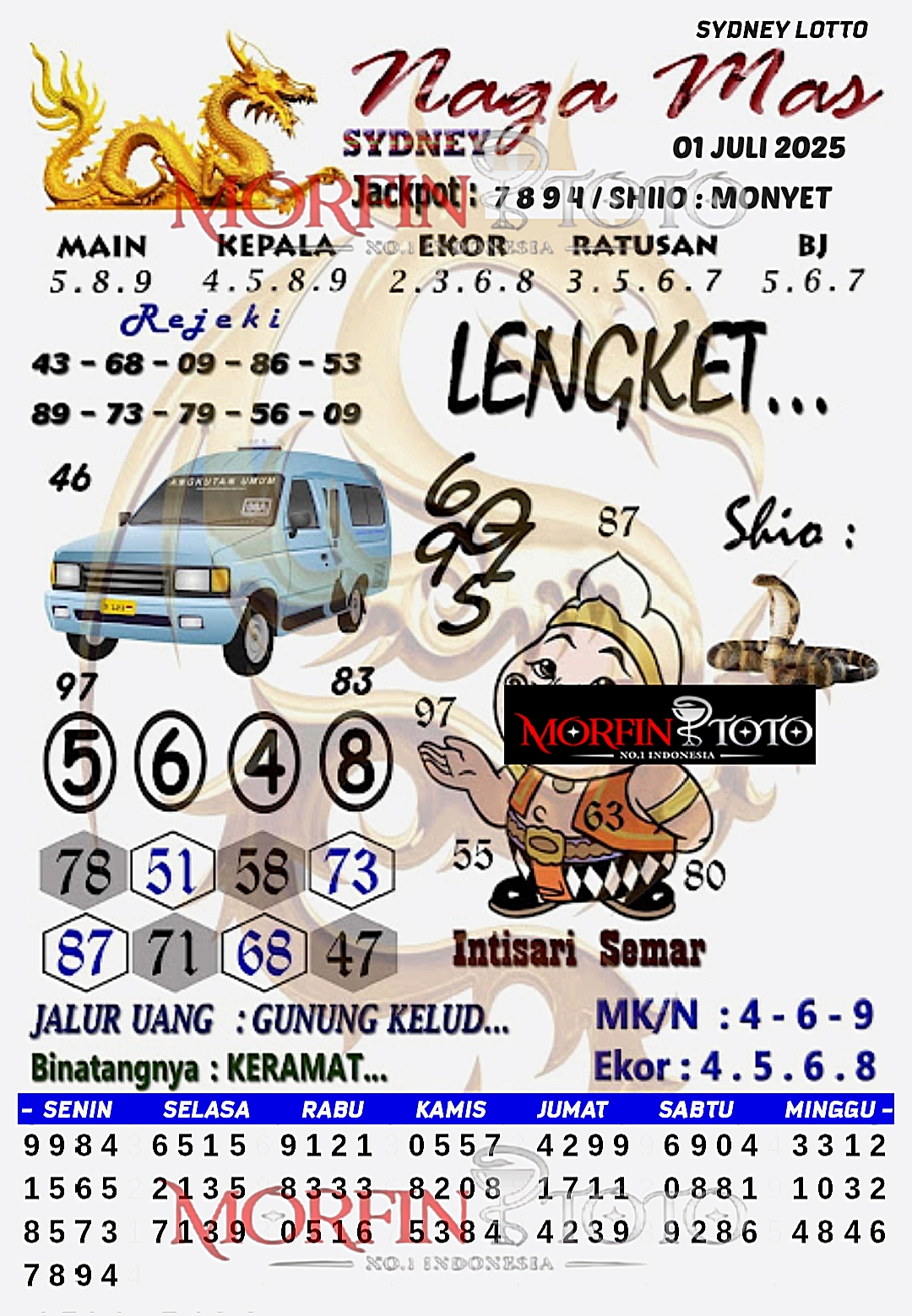 SYAIR TOGEL NAGA MAS SYDNEY LOTTO 01 JULI 2025