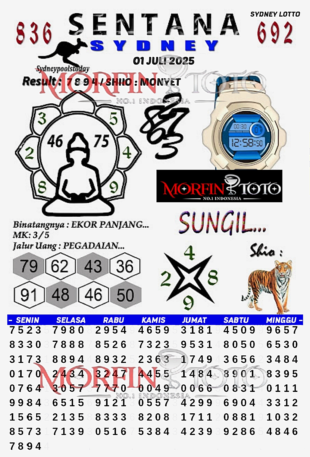 SYAIR TOGEL SENTANA SYDNEY LOTTO 01 JULI 2025